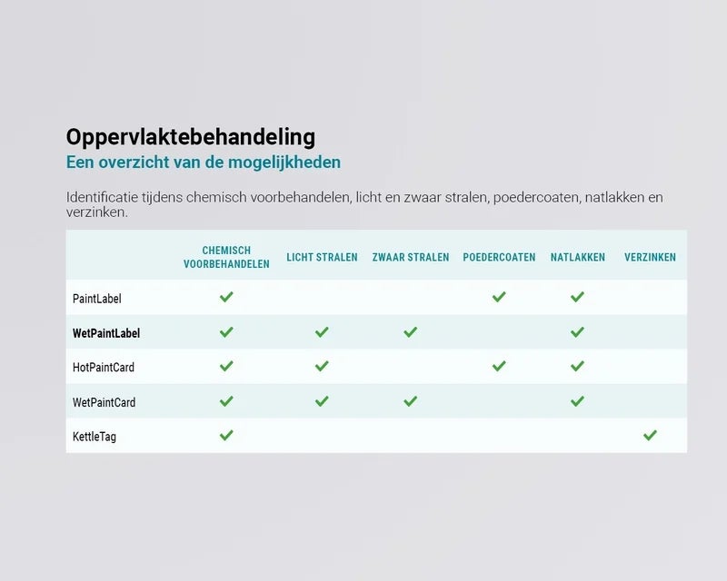 Overzicht van toepassingen van WetPaintLabel binnen verschillende oppervlaktebehandelingen