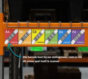 Full-color magneetband met barcodes en niveaucodering op een stelling