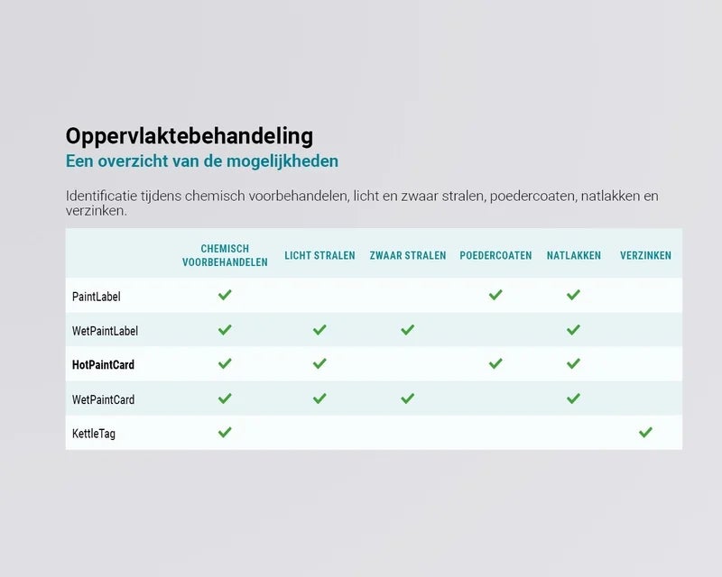 Overzicht van labels geschikt voor oppervlaktebehandeling zoals stralen en poedercoaten