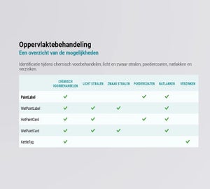 Overzicht van PaintLabel oplossingen voor identificatie tijdens verschillende oppervlaktebehandelingen