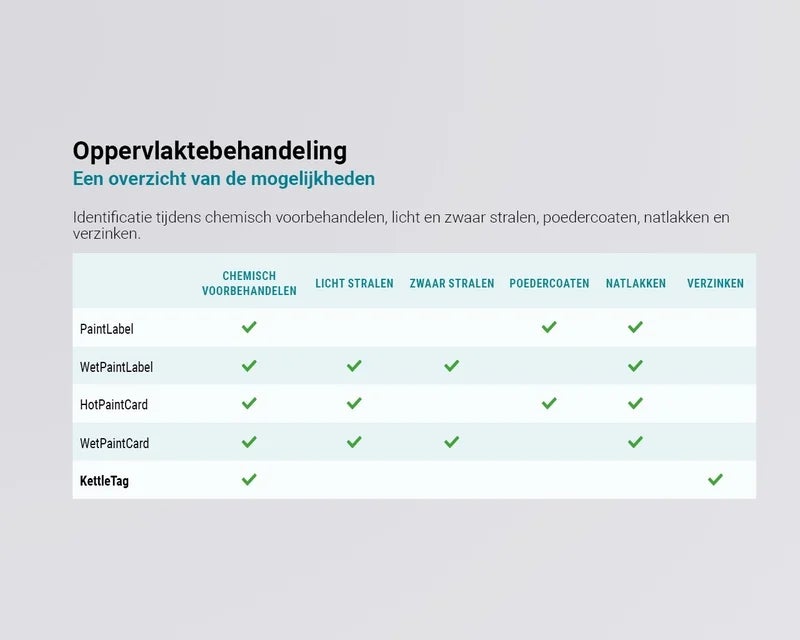Overzicht van KettleTag toepassingen binnen verschillende oppervlaktebehandelingen
