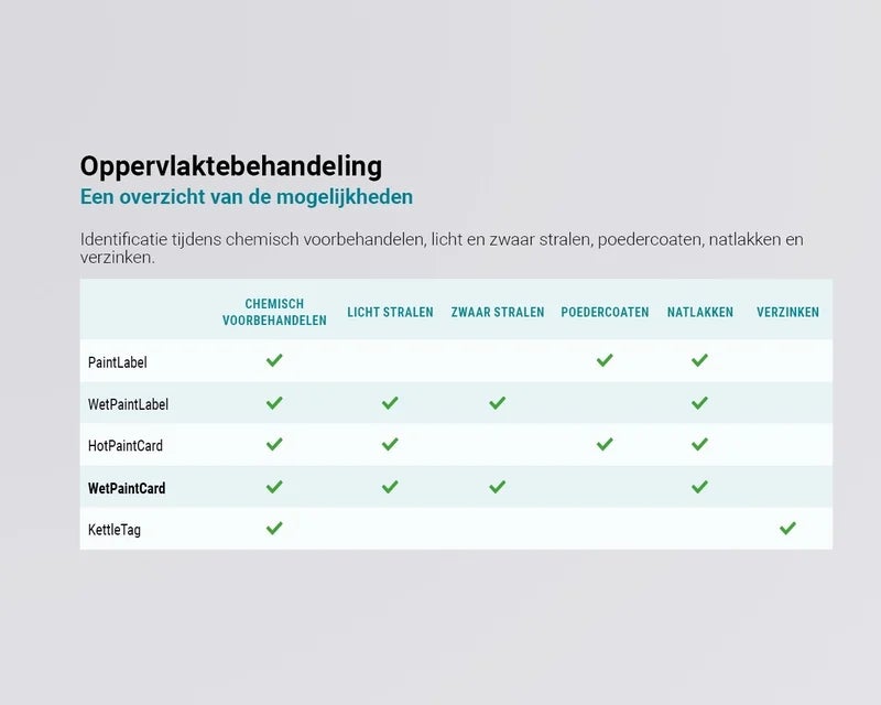 Overzicht van labels geschikt voor oppervlaktebehandelingen