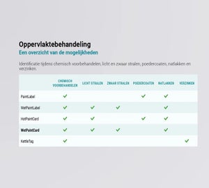 Overzicht van labels geschikt voor oppervlaktebehandelingen