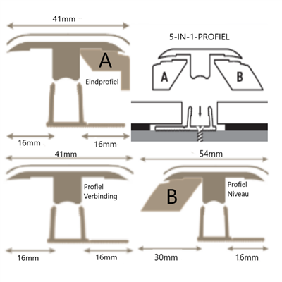 Pergo Profiel 5in1 leisteen licht grijs MDF-folie