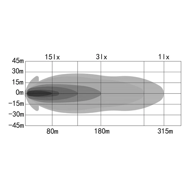 OZZ XB1 LED Light Bar Compact 9 4960 Lumens 88203 TRA ozz-xb1-led-light-bar-compact-9-4960-lumens-88203-tra